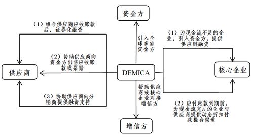 科技城 美歐金融科技服務(wù)中小企業(yè)的創(chuàng)新做法及對(duì)中國啟示的服務(wù)機(jī)制
